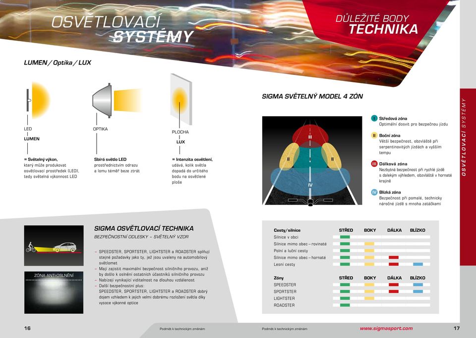 zóna Optimální dosvit pro bezpečnou jízdu II Boční zóna Větší bezpečnost, obzvláště při serpentinovitých jízdách a vyšším tempu III Dálková zóna Nezbytná bezpečnost při rychlé jízdě s dalekým