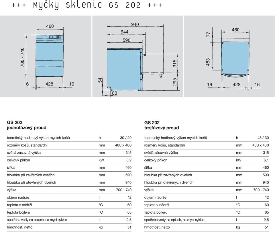 nádrže l 12 teplota v nádrži C 60 teplota bojleru C 65 spotřeba vody na oplach, na mycí cyklus l 2,5 hmotnost, netto kg 51 teoretický hodinový výkon mycích košů h 48 / 30 rozměry košů, standardní mm