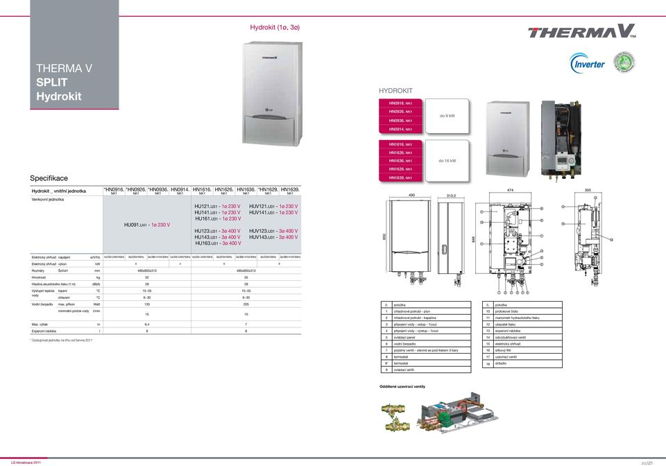 U1 - ø 400 V HU16.U1 - ø 400 V HN166. NK1 *HN1629. NK1 HN169. NK1 HUV121.U1-1ø 20 V HUV141.U1-1ø 20 V HUV141.U1-1ø 20V HUV12.U1 - ø 400 V HUV14.U1 - ø 400 V HU121.U1-1ø 20V 850 490 1.