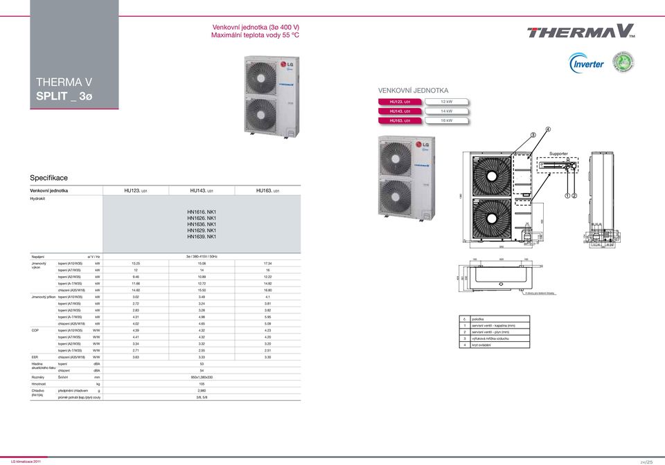 25 12 ø / 80-415V / 50Hz 15.06 14 17.4 16 165 620 165 0 9.46 10.89 12.22 404 61 0 11.66 12.72 14.92 chlazení (A5/W18) Jmenovitý příkon topení (A10/W5) 14.60.02 15.50.49 16.80 4.