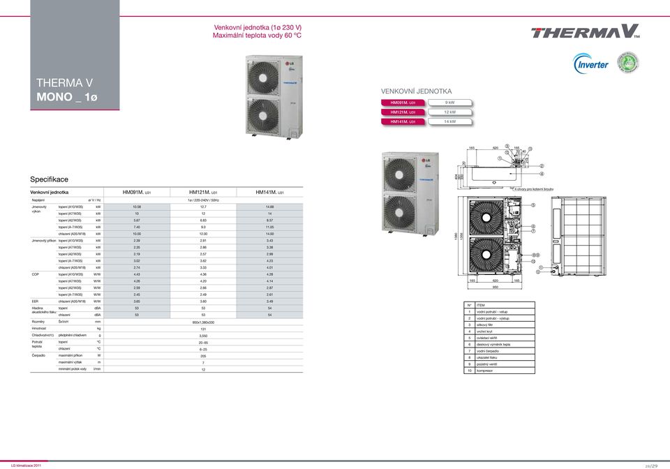 58 10 1ø / 220-240V / 50Hz 12.7 12 14.68 14 5 5.67 6.8 8.57 chlazení (A5/W18) Jmenovitý příkon topení (A10/W5) 7.40 10.00 2.9 9.0 12.00 2.91 11.05 14.00.4 180 156 6 7 topení (A7/W5) 2.5 2.86.8 2.19.