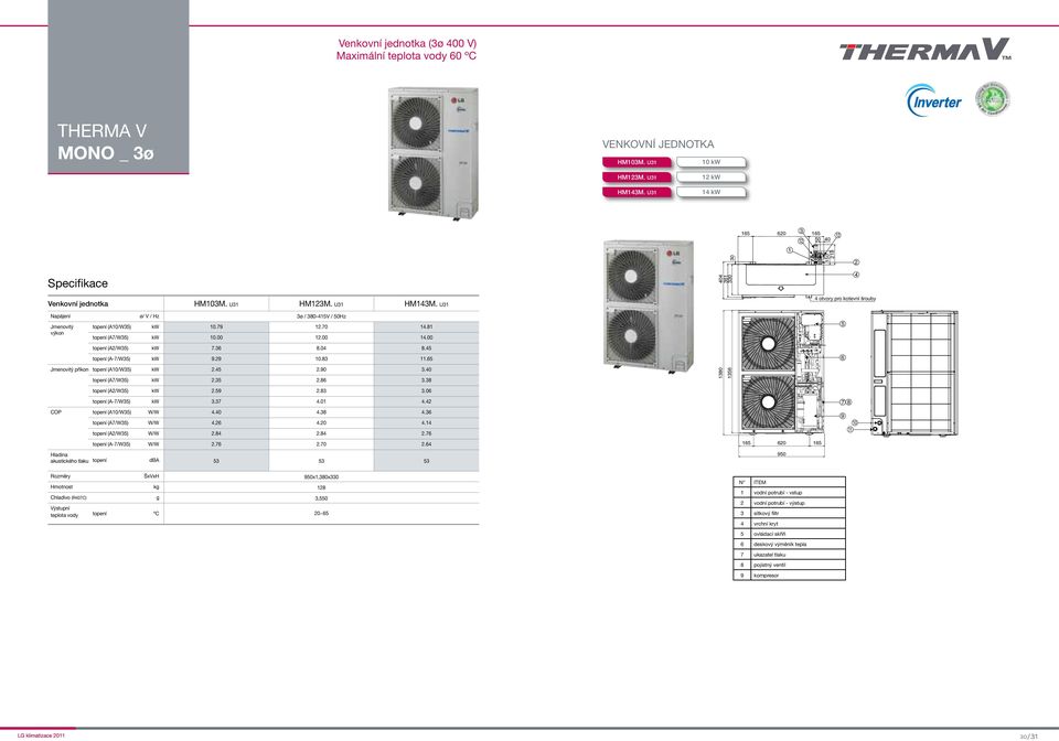 79 10.00 ø / 80-415V / 50Hz 12.70 12.00 14.81 14.00 5 7.6 8.04 8.45 9.29 10.8 11.65 6 Jmenovitý příkon topení (A10/W5) topení (A7/W5) 2.45 2.5 2.90 2.86.40.8 180 156 2.59 2.8.06.7 4.01 4.