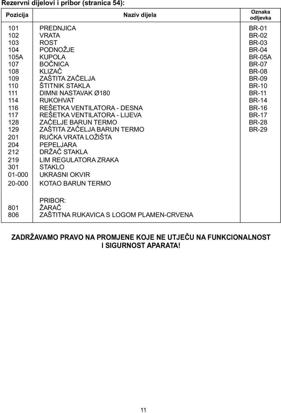 LOŽIŠTA PEPELJARA DRŽAČ STAKLA LIM REGULATORA ZRAKA STAKLO UKRASNI OKVIR 20-000 KOTAO BARUN TERMO Naziv dijela Oznaka odljevka BR-01 BR-02 BR-03 BR-04 BR-05A BR-07 BR-08 BR-09 BR-10