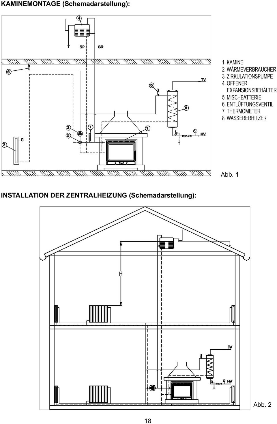 OFFENER EXPANSIONSBEHÄLTER 5. MISCHBATTERIE 6.