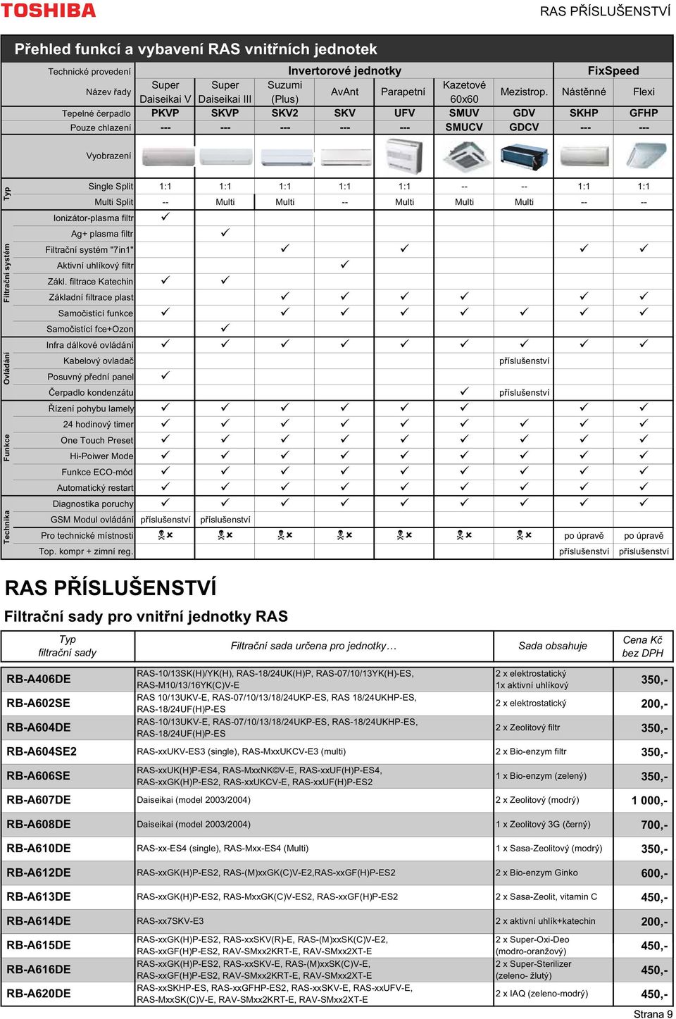 Nást nné Flexi Tepelné erpadlo PKVP SKVP SKV2 SKV UFV SMUV GDV SKHP GFHP Pouze chlazení --- --- --- --- --- SMUCV GDCV --- --- Vyobrazení Technika Fu unkce Ovládání Filtra ní systém Single Split 1:1