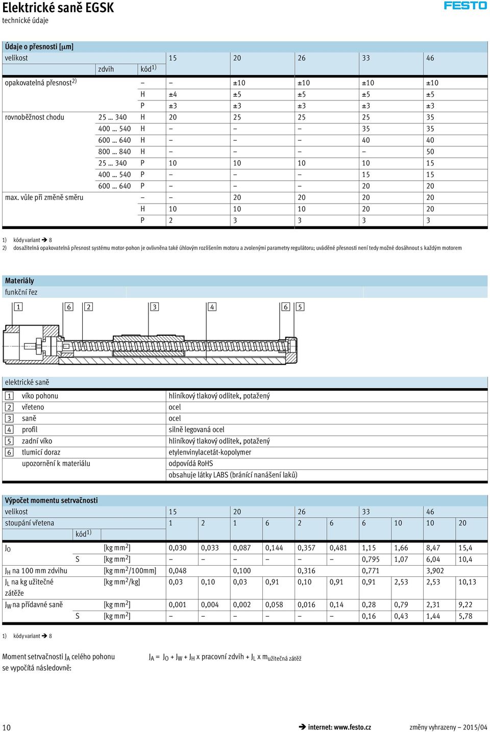 vůle při změně směru 20 20 20 20 H 10 10 10 20 20 P 2 3 3 3 3 1) kódy variant 8 2) dosažitelná opakovatelná přesnost systému motor-pohon je ovlivněna také úhlovým rozlišením motoru a zvolenými