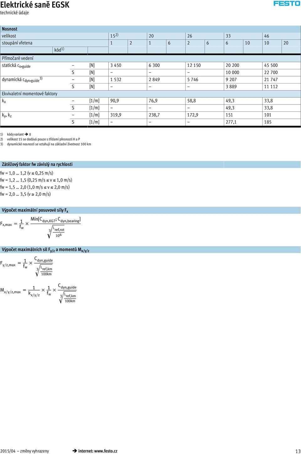 101 S [1/m] 277,1 185 1) kódy variant 8 2) velikost 15 se dodává pouze s třídami přesnosti H a P 3) dynamické nosnosti se vztahují na základní životnost 100 km Zátěžový faktor fw závislý na rychlosti