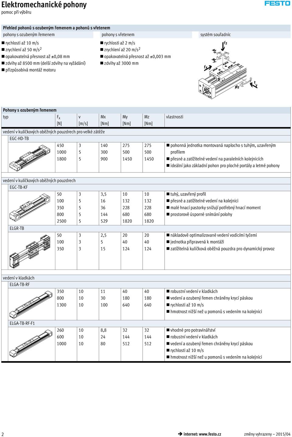 Pohony s ozubeným řemenem typ F x [N] v [m/s] Mx [Nm] My [Nm] Mz [Nm] vlastnosti vedení v kuličkových oběžných pouzdrech pro velké zátěže EGC-HD-TB 450 1000 1800 3 5 5 140 300 900 275 500 1450 275