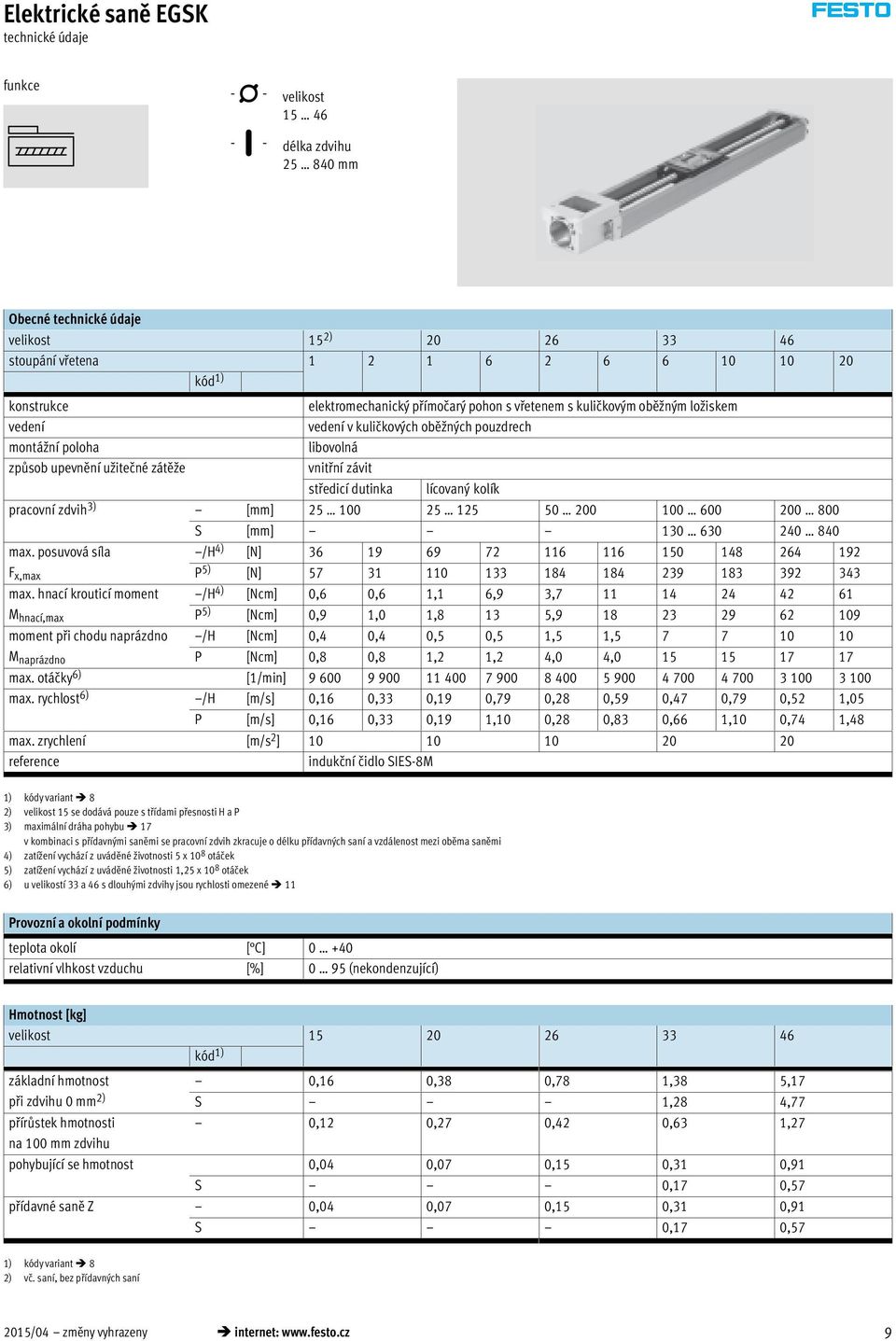 pracovní zdvih 3) [mm] 25 100 25 125 50 200 100 600 200 800 S [mm] 130 630 240 840 max. posuvová síla /H [N] 36 19 69 72 116 150 148 264 192 F x,max P 5) [N] 57 31 110 133 184 184 239 183 392 343 max.