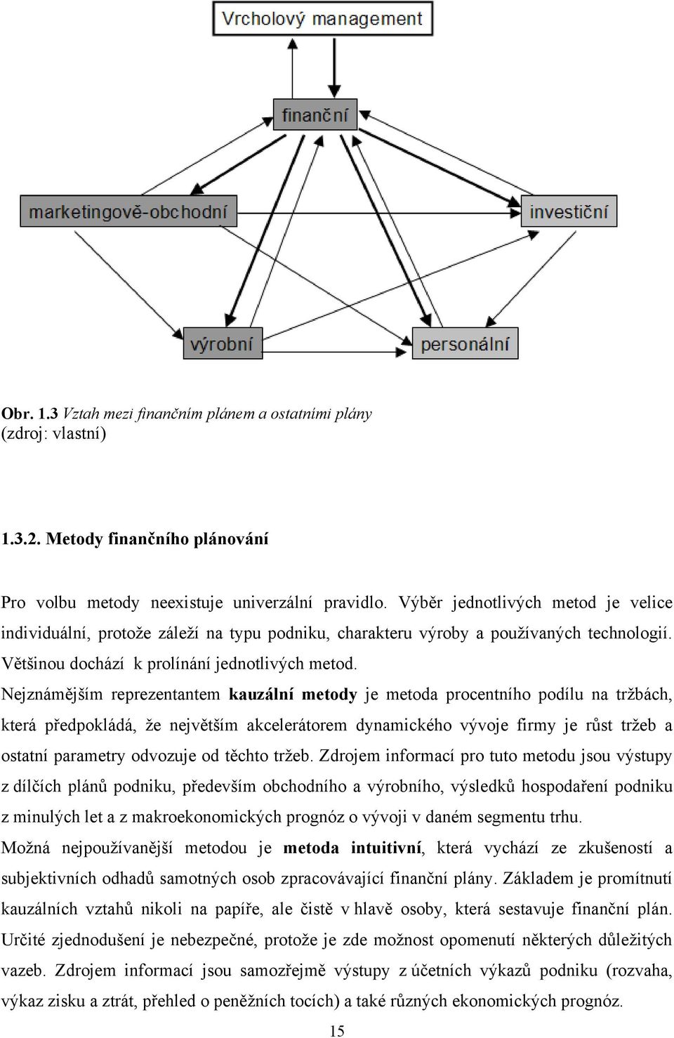 Nejznámějším reprezentantem kauzální metody je metoda procentního podílu na tržbách, která předpokládá, že největším akcelerátorem dynamického vývoje firmy je růst tržeb a ostatní parametry odvozuje