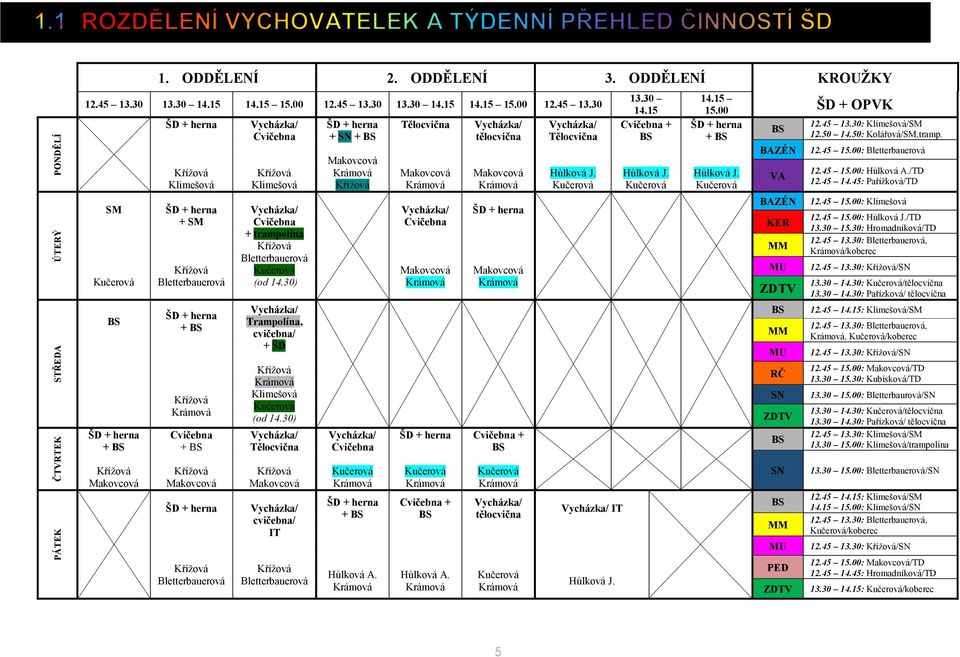 30 SM Kučerová BS ŠD + herna + BS Makovcová ŠD + herna Klimešová ŠD + herna + SM Bletterbauerová ŠD + herna + BS Cvičebna + BS Makovcová ŠD + herna Bletterbauerová Vycházka/ Cvičebna Klimešová