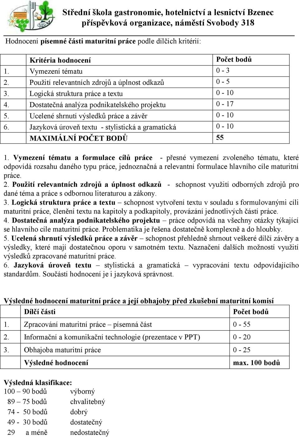Jazyková úroveň textu - stylistická a gramatická 0-10 MAXIMÁLNÍ POČET BODŮ 55 1.