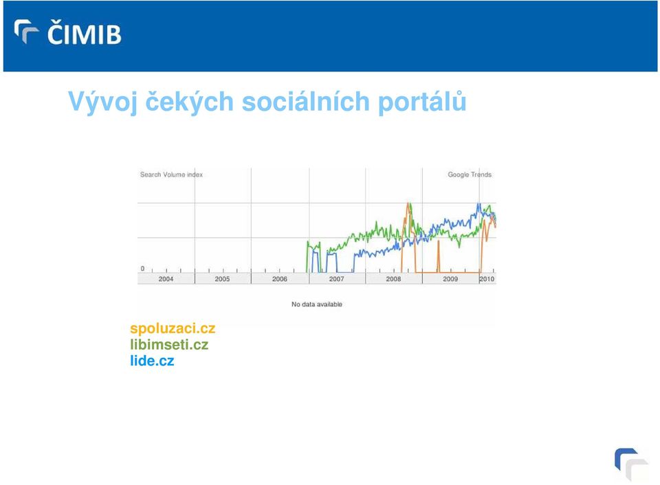 portálů