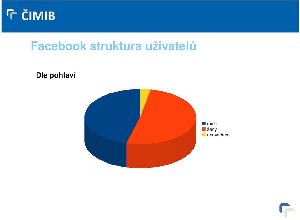 uživatelů Dle