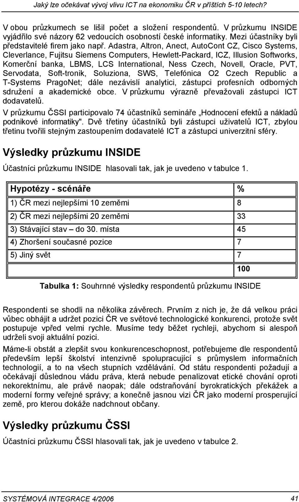 Adastra, Altron, Anect, AutoCont CZ, Cisco Systems, Cleverlance, Fujitsu Siemens Computers, Hewlett-Packard, ICZ, Illusion Softworks, Komerční banka, LBMS, LCS International, Ness Czech, Novell,