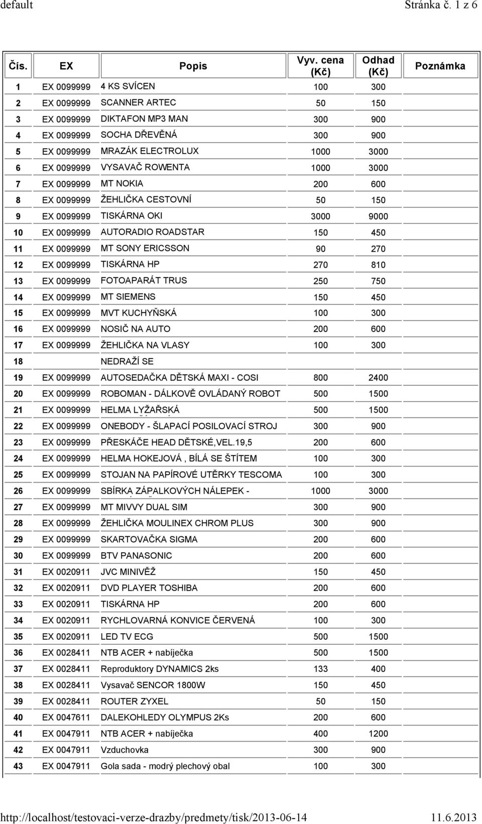 3000 6 EX 0099999 VYSAVAČ ROWENTA 1000 3000 7 EX 0099999 MT NOKIA 200 600 8 EX 0099999 ŽEHLIČKA CESTOVNÍ 50 150 9 EX 0099999 TISKÁRNA OKI 3000 9000 10 EX 0099999 AUTORADIO ROADSTAR 150 450 11 EX