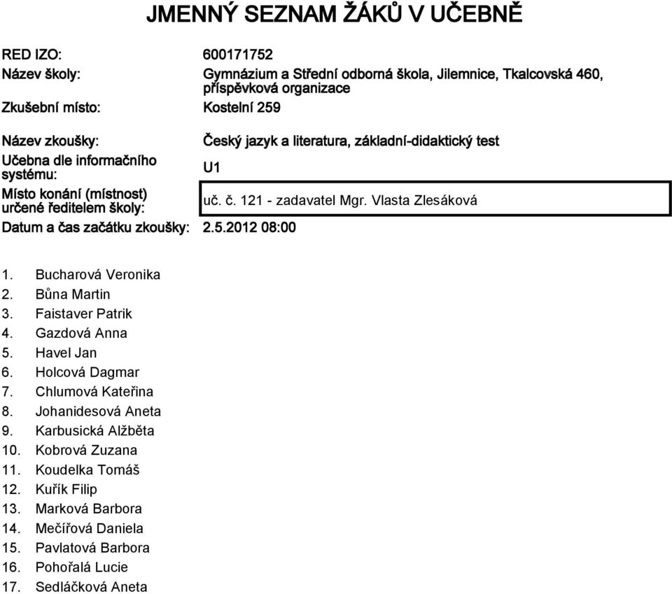 Holcová Dagmar 7. Chlumová Kateřina 8. Johanidesová Aneta 9. Karbusická Alžběta 10. Kobrová Zuzana 11.