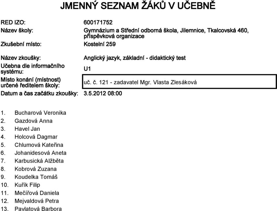 Holcová Dagmar 5. Chlumová Kateřina 6. Johanidesová Aneta 7. Karbusická Alžběta 8.