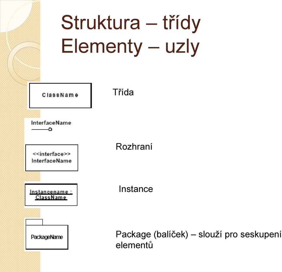 Instance Package