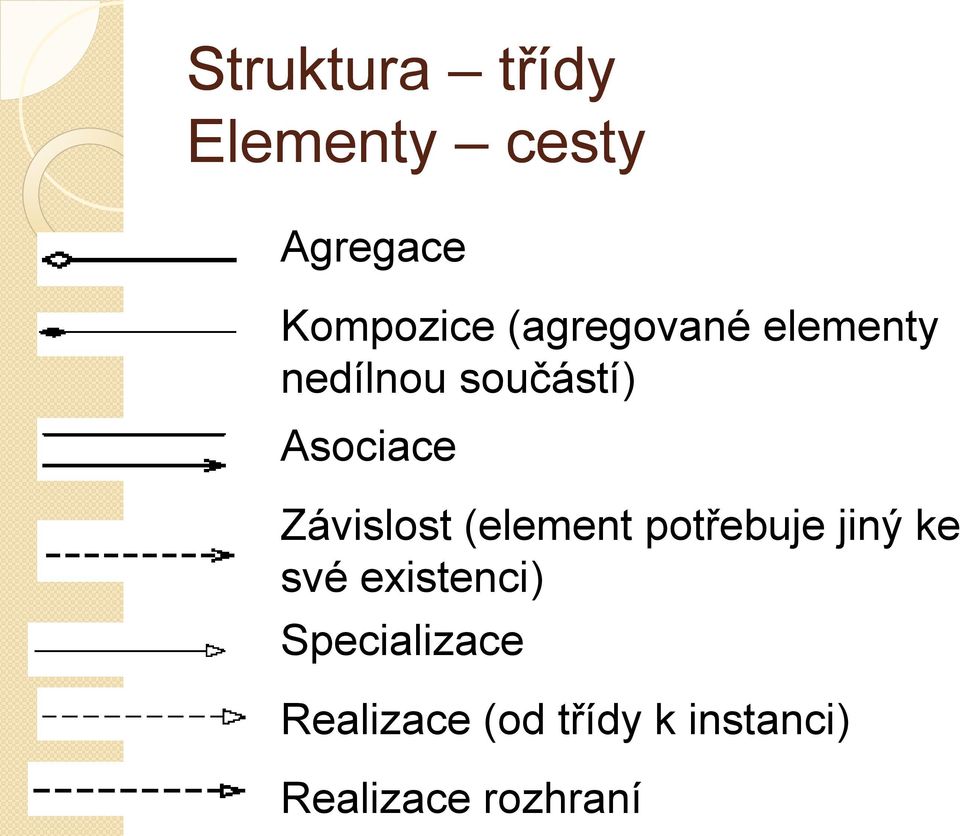 Závislost (element potřebuje jiný ke své existenci)