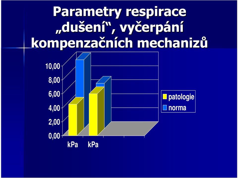 mechanizů 10,00 8,00 6,00 4,00