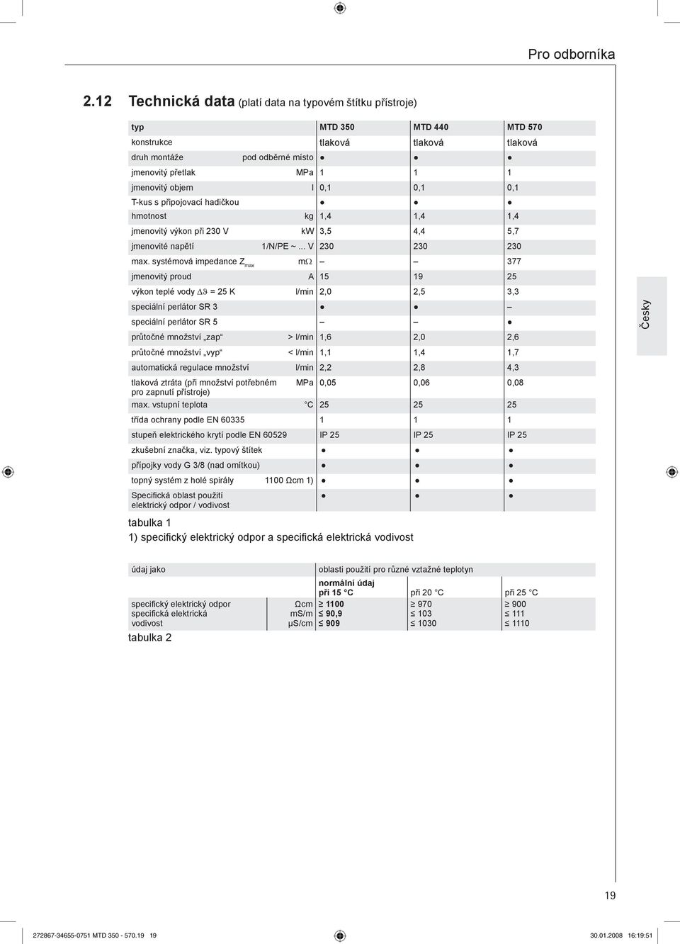 0,1 0,1 0,1 T-kus s připojovací hadičkou hmotnost kg 1,4 1,4 1,4 jmenovitý výkon při 230 V kw 3,5 4,4 5,7 jmenovité napětí 1/N/PE ~... V 230 230 230 max.