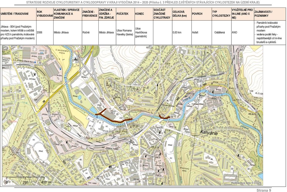 Ulice Havlíčkova (památník) 0,63 km Asfalt Oddělená ANO PRO IN-LINE (ANO X NE) ZAJÍMAVOSTI / POZNÁMKY -