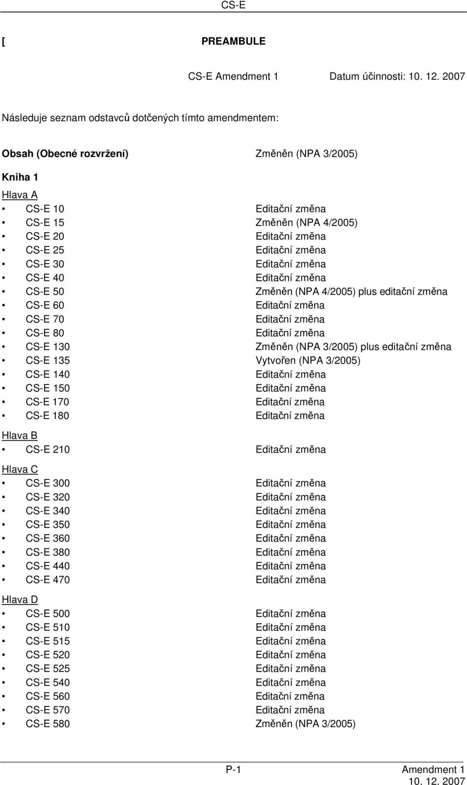 CS-E 80 Editační změna CS-E 130 Změněn (NPA 3/2005) plus editační změna CS-E 135 Vytvořen (NPA 3/2005) CS-E 140 Editační změna CS-E 150 Editační změna CS-E 170 Editační změna CS-E 180 Editační změna