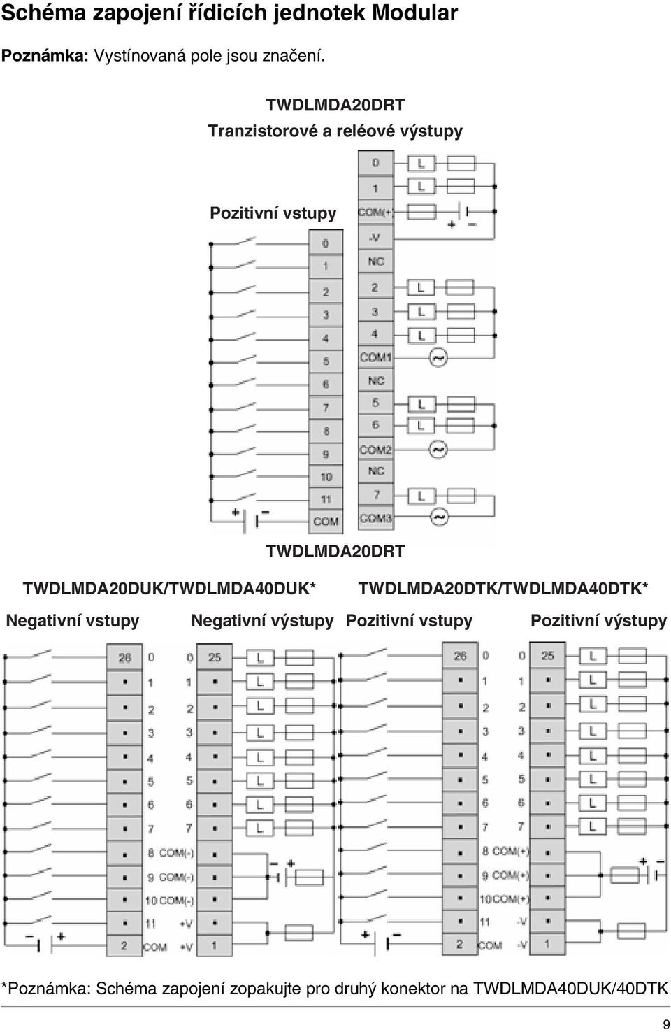 TWDLMD20DUK/TWDLMD40DUK* TWDLMD20DTK/TWDLMD40DTK* Negativní vstupy Negativní výstupy