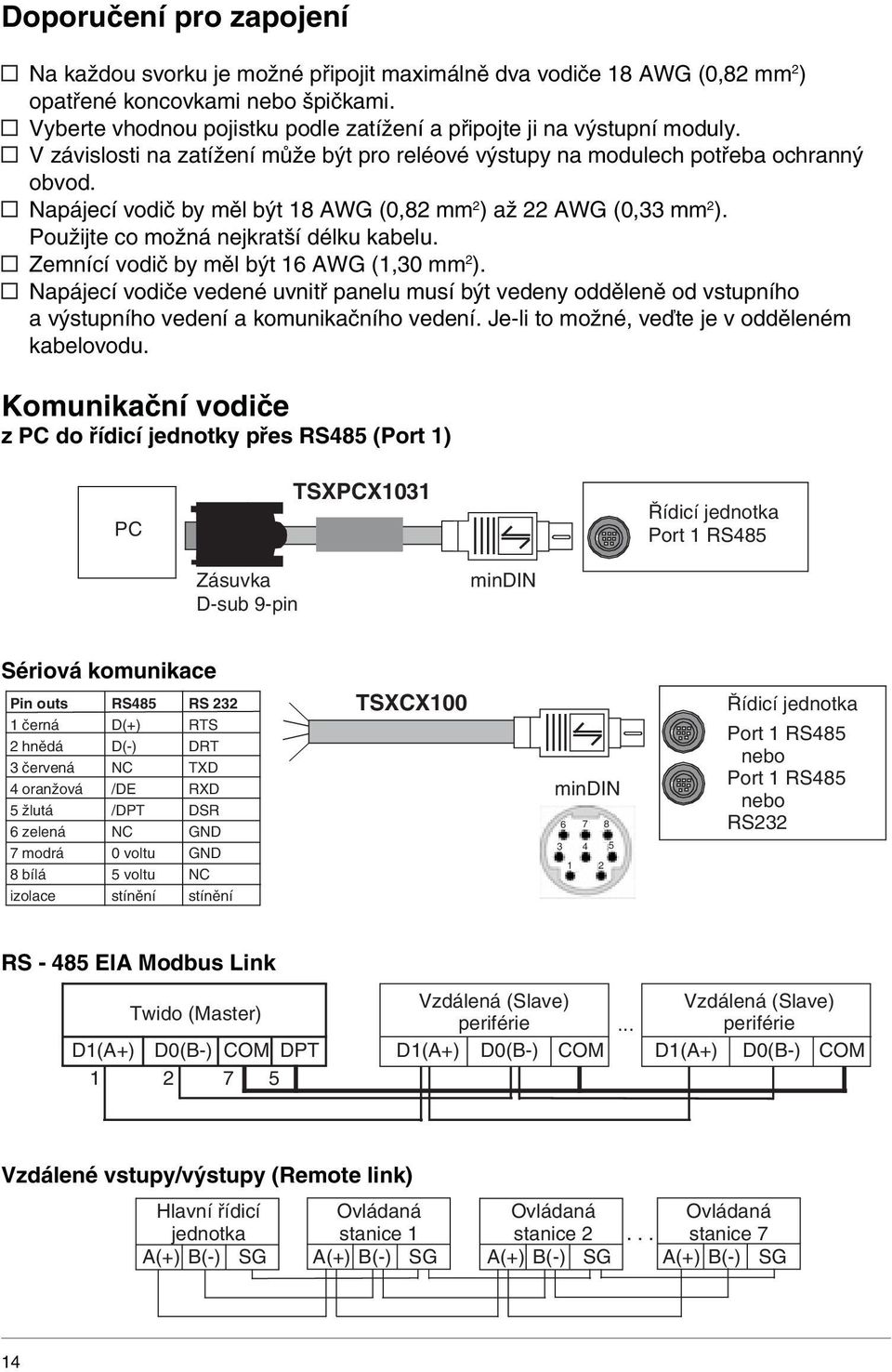 y Napájecí vodič by měl být 18 WG (0,82 mm 2 ) až 22 WG (0,33 mm 2 ). Použijte co možná nejkratší délku kabelu. y Zemnící vodič by měl být 16 WG (1,30 mm 2 ).