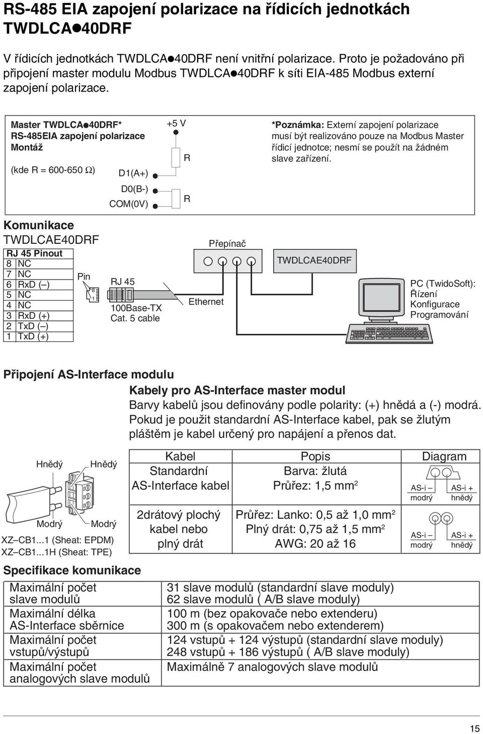 Master TWDLC 40DRF* RS-485EI zapojení polarizace Montáž (kde R = 600-650 Ω) D1() D0(B-) COM(0V) 5 V R R *Poznámka: Externí zapojení polarizace musí být realizováno pouze na Modbus Master řídicí