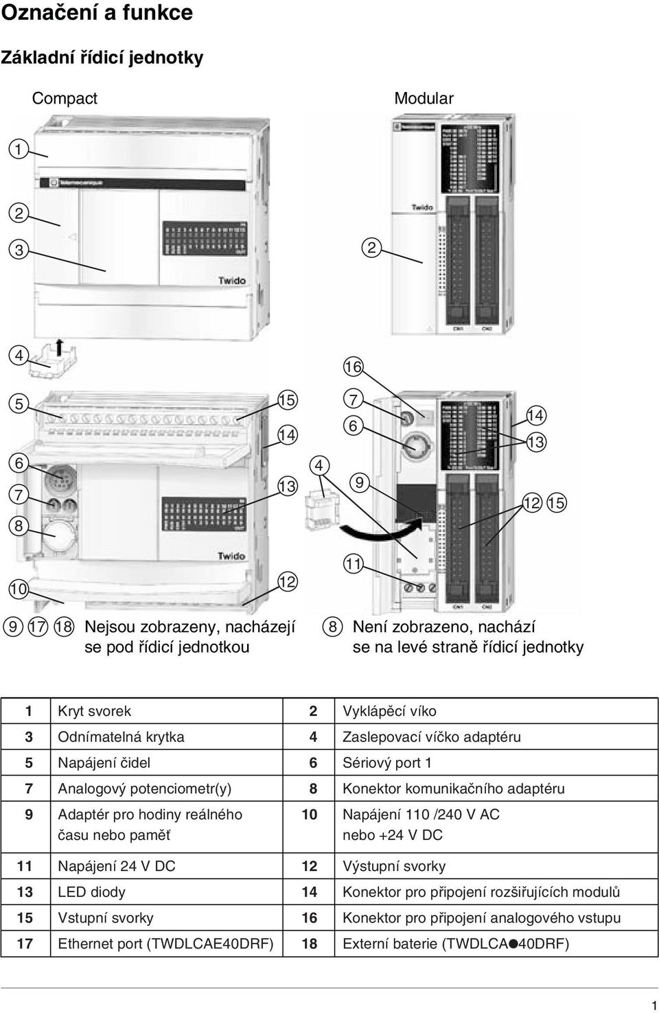 nalogový potenciometr(y) 8 Konektor komunikačního adaptéru 9 daptér pro hodiny reálného 10 Napájení 110 /24 C času nebo paměť nebo 24 V DC 11 Napájení 24 V DC 12 Výstupní svorky 13