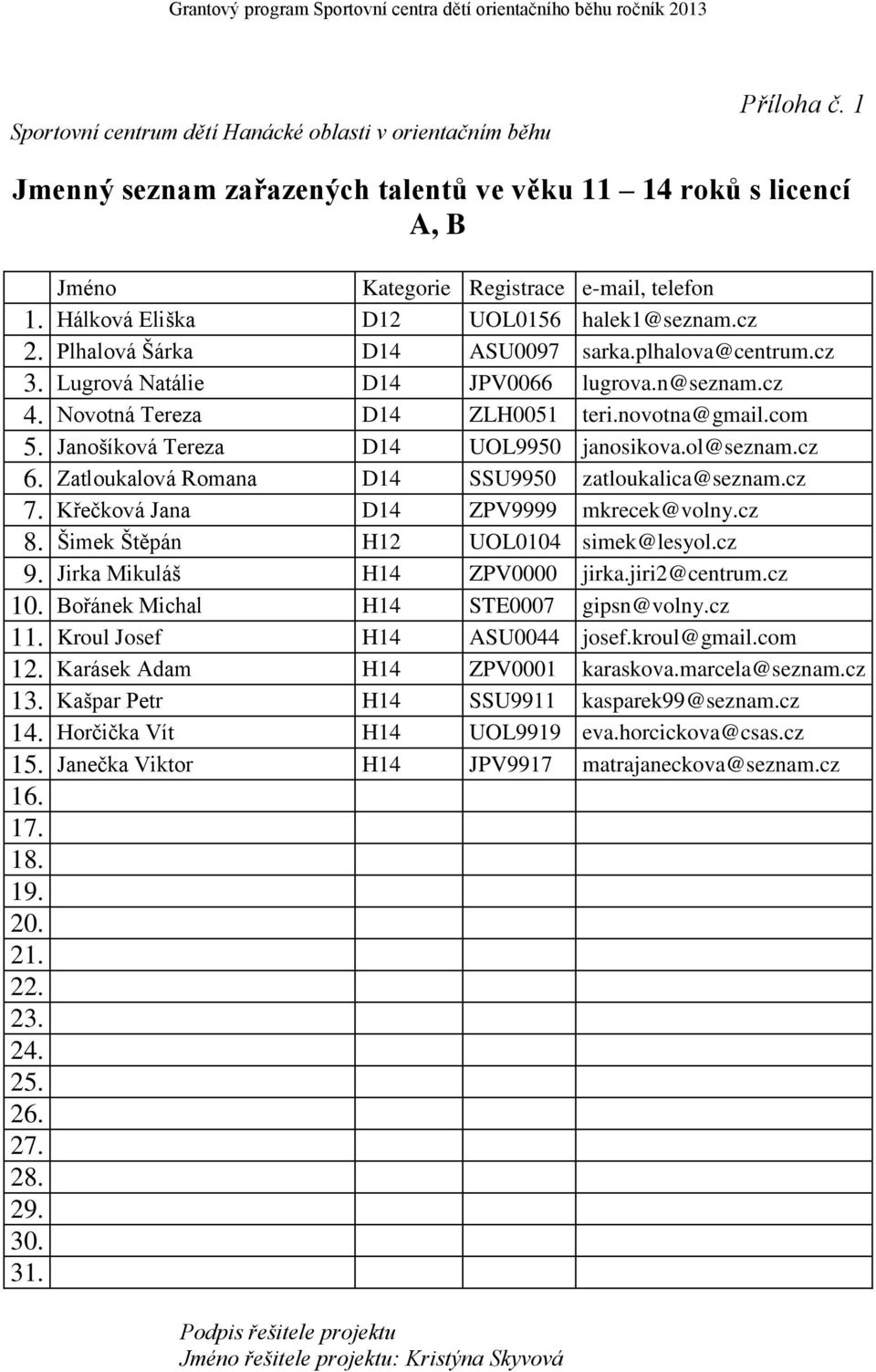 plhalova@centrum.cz 3. Lugrová Natálie D14 JPV0066 lugrova.n@seznam.cz 4. Novotná Tereza D14 ZLH0051 teri.novotna@gmail.com 5. Janošíková Tereza D14 UOL9950 janosikova.ol@seznam.cz 6.