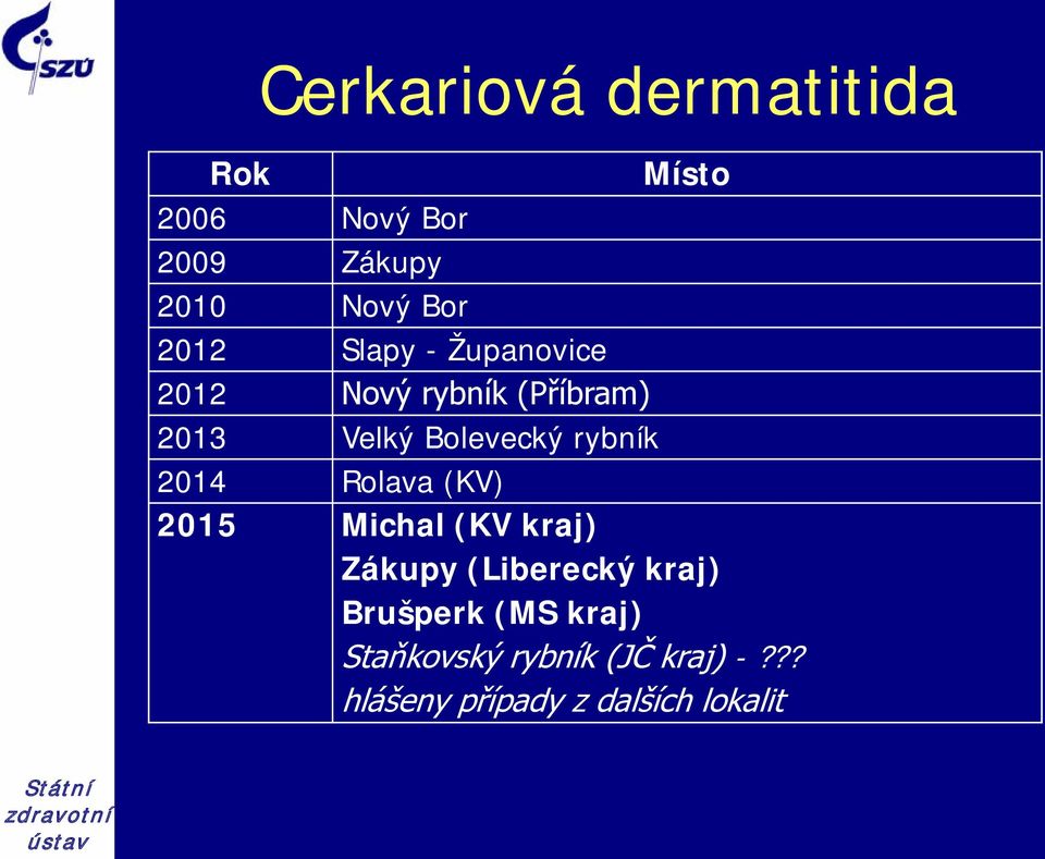 rybník 2014 Rolava (KV) 2015 Michal (KV kraj) Zákupy (Liberecký kraj)