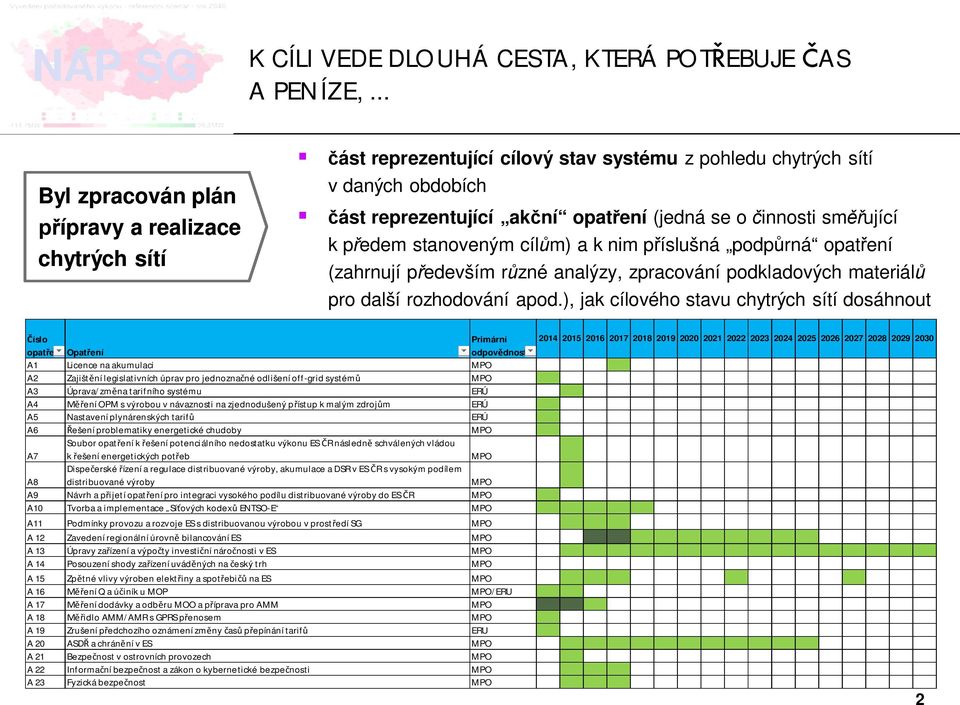 k p edem stanoveným cíl m) a k nim p íslušná podp rná opat ení (zahrnují p edevším r zné analýzy, zpracování podkladových materiál pro další rozhodování apod.