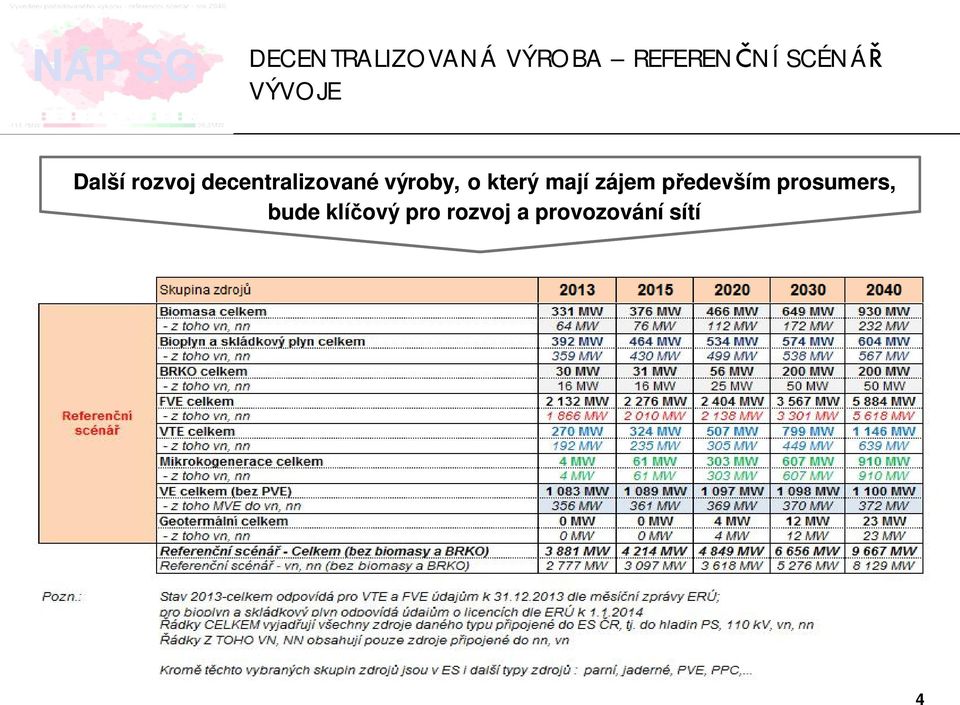 o který mají zájem p edevším prosumers, bude