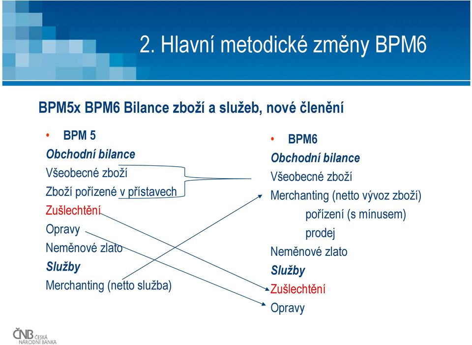 Neměnové zlato Služby Merchanting (netto služba) BPM6 Obchodní bilance Všeobecné zboží