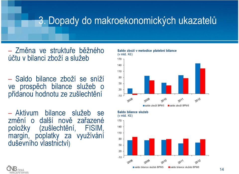 zušlechtění Aktivum bilance služeb se změní o další nově zařazené