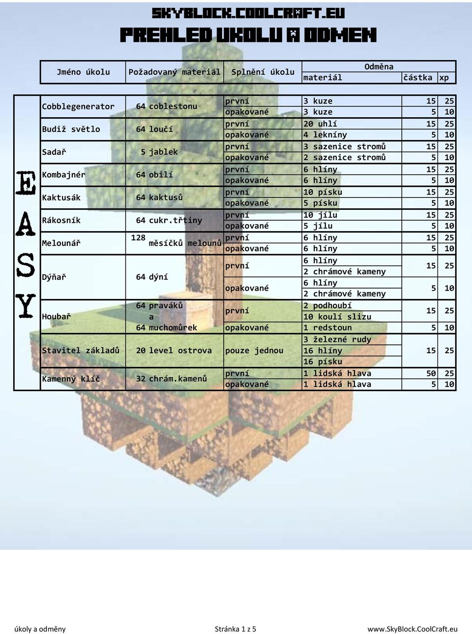 64 dýní 2 chrámové kameny 2 chrámové kameny 64 praváků 2 podhoubí Houbař a koulí slizu 64 muchomůrek 1 redstoun tavitel základů