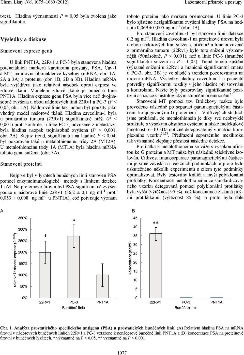 1A, 2A a 3A) a proteinu (obr. 1B, 2B a 3B). Hladina mrna byla vyjádřena jako relativní násobek oproti expresi ve zdravé tkáni. Modelem zdravé tkáně je buněčná linie PNT1A.