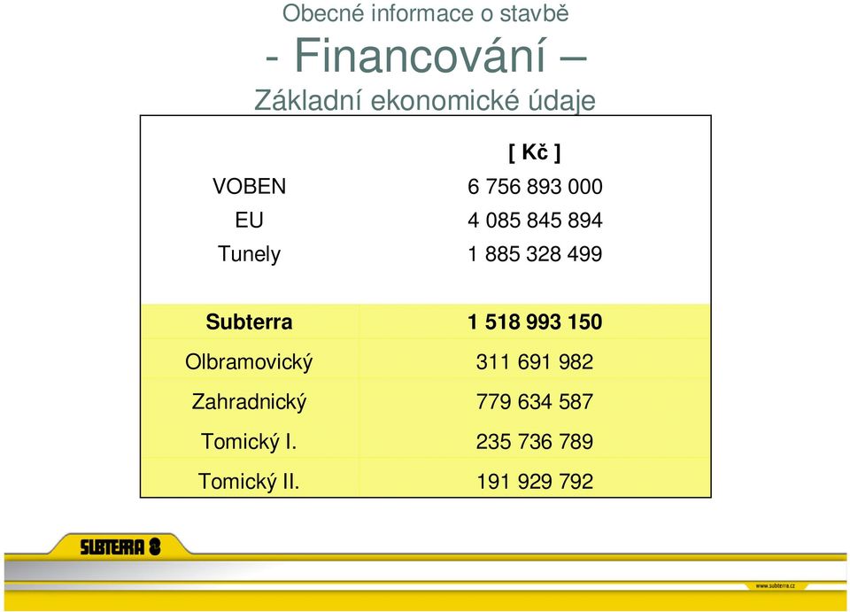 328 499 Subterra Olbramovický Zahradnický Tomický I.