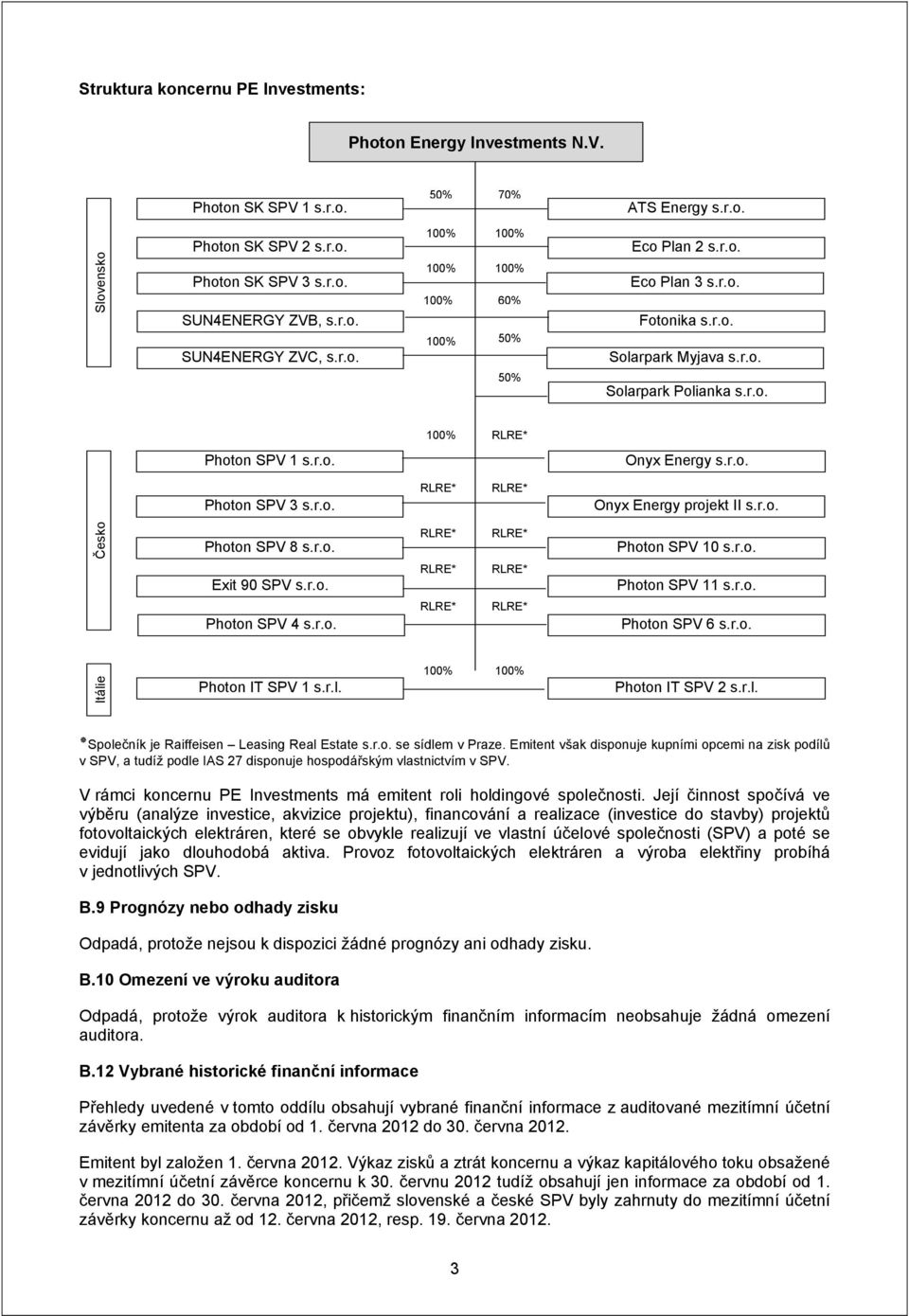 r.o. Onyx Energy projekt II s.r.o. Česko Photon SPV 8 s.r.o. Photon SPV 10 s.r.o. Exit 90 SPV s.r.o. Photon SPV 11 s.r.o. Photon SPV 4 s.r.o. Photon SPV 6 s.r.o. Itálie Photon IT SPV 1 s.r.l. 100% 100% Photon IT SPV 2 s.