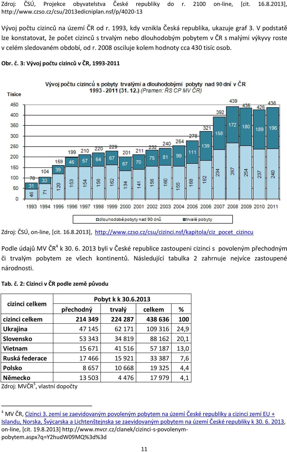 2008 osciluje kolem hodnoty cca 430 tisíc osob. Obr. č. 3: Vývoj počtu cizinců v ČR, 1993-2011 Zdroj: ČSÚ, on-line, [cit. 16.8.2013], http://www.czso.cz/csu/cizinci.