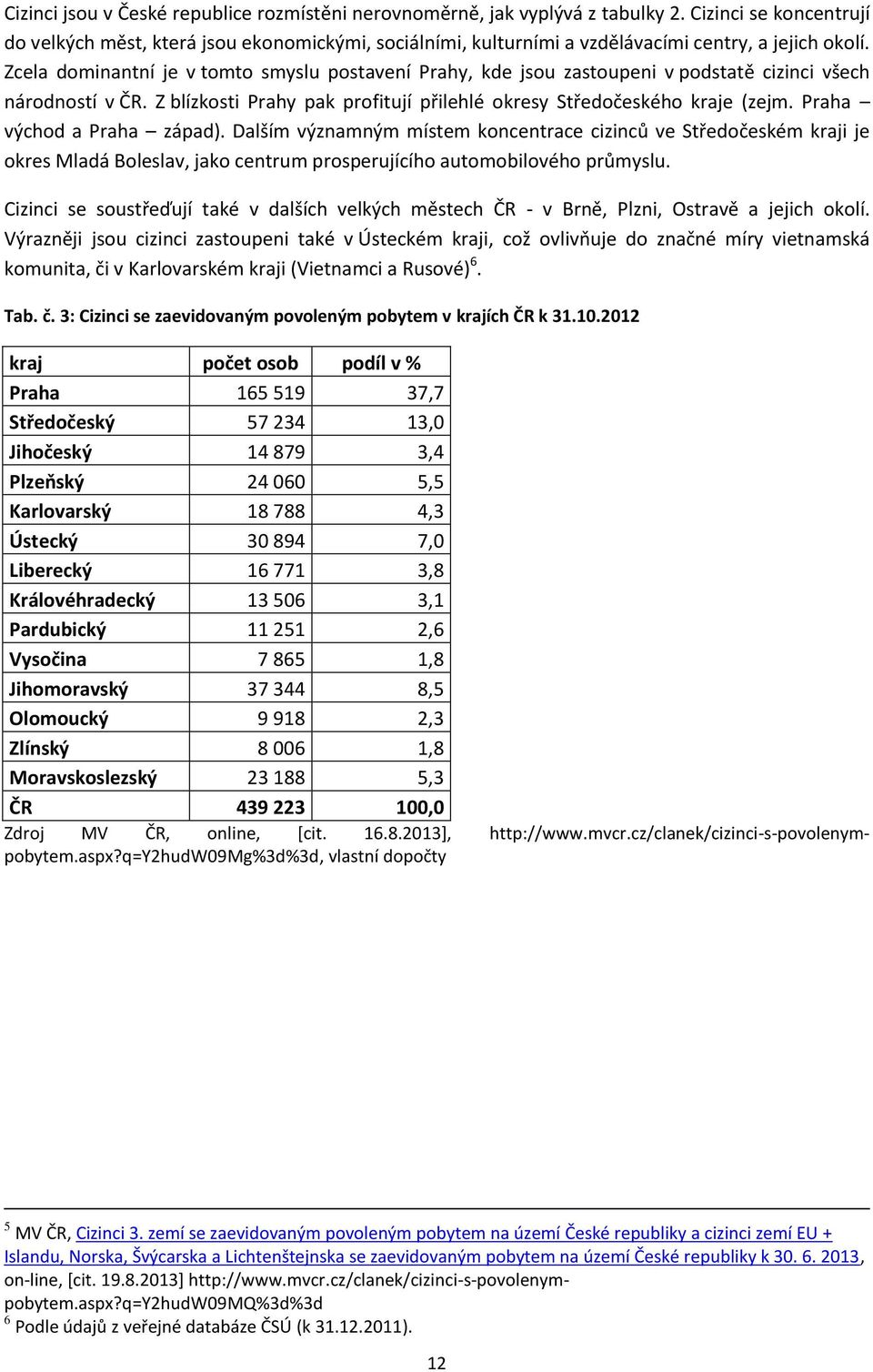 Zcela dominantní je v tomto smyslu postavení Prahy, kde jsou zastoupeni v podstatě cizinci všech národností v ČR. Z blízkosti Prahy pak profitují přilehlé okresy Středočeského kraje (zejm.