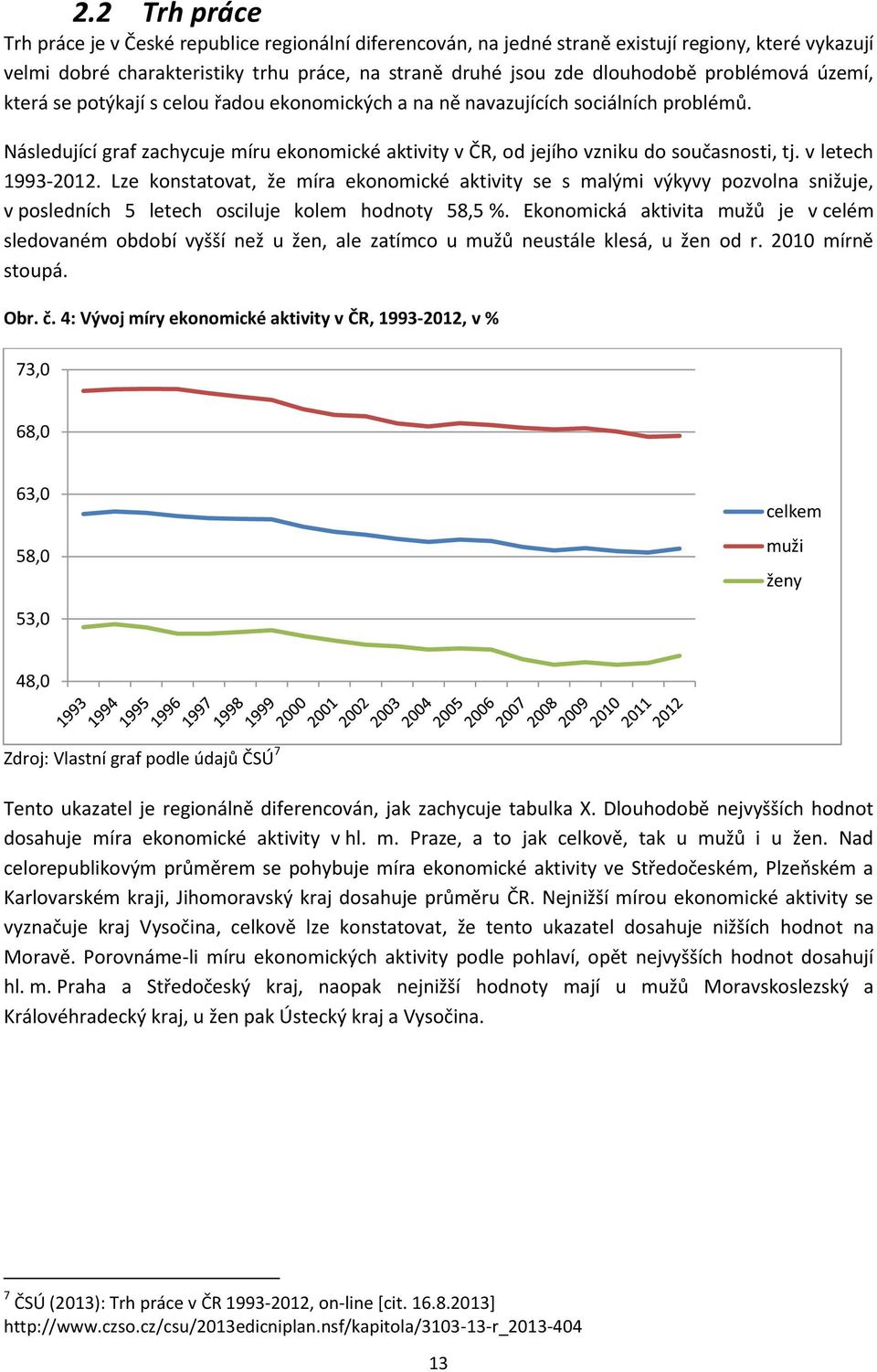 v letech 1993-2012. Lze konstatovat, že míra ekonomické aktivity se s malými výkyvy pozvolna snižuje, v posledních 5 letech osciluje kolem hodnoty 58,5 %.