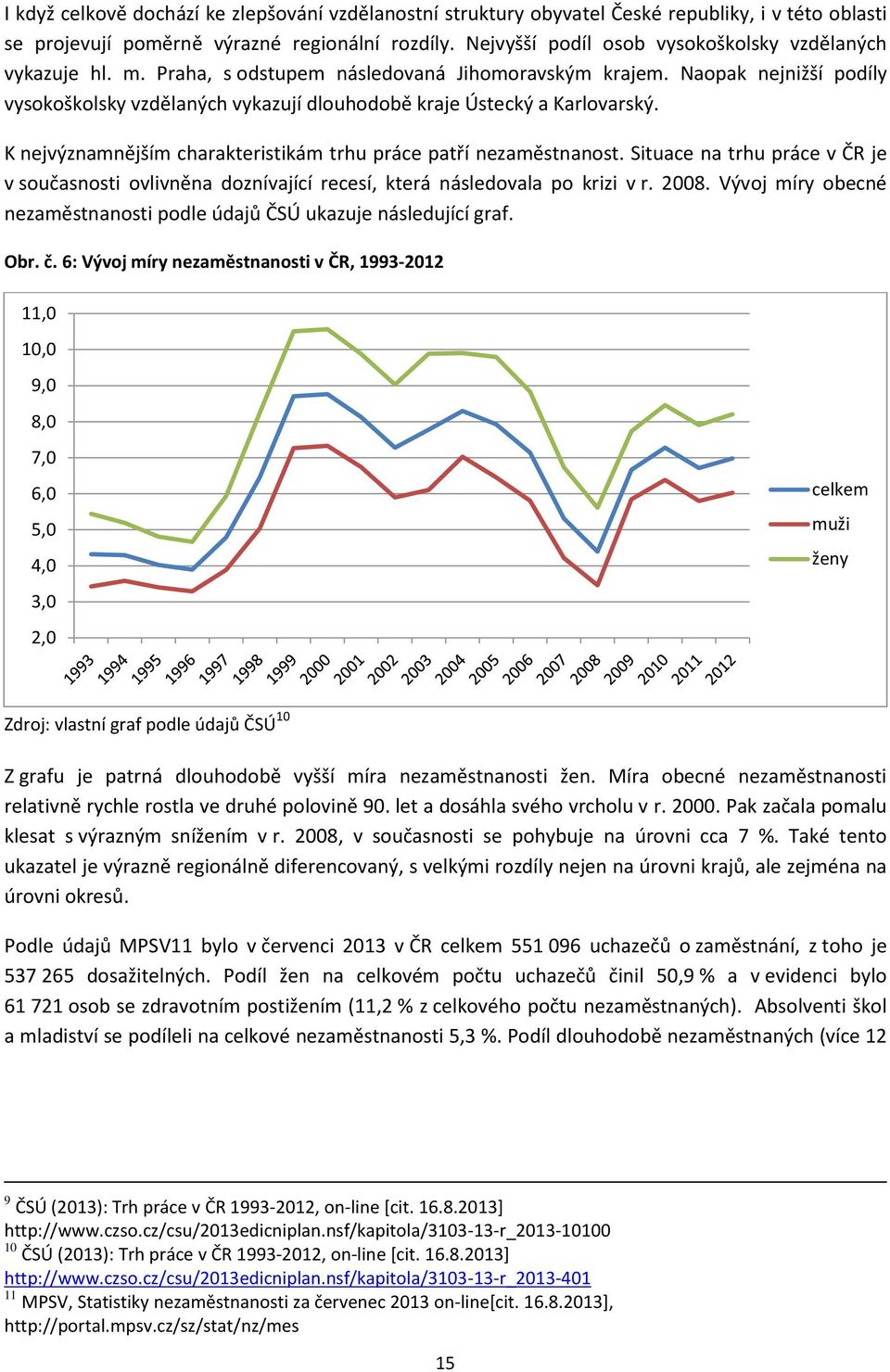 Naopak nejnižší podíly vysokoškolsky vzdělaných vykazují dlouhodobě kraje Ústecký a Karlovarský. K nejvýznamnějším charakteristikám trhu práce patří nezaměstnanost.