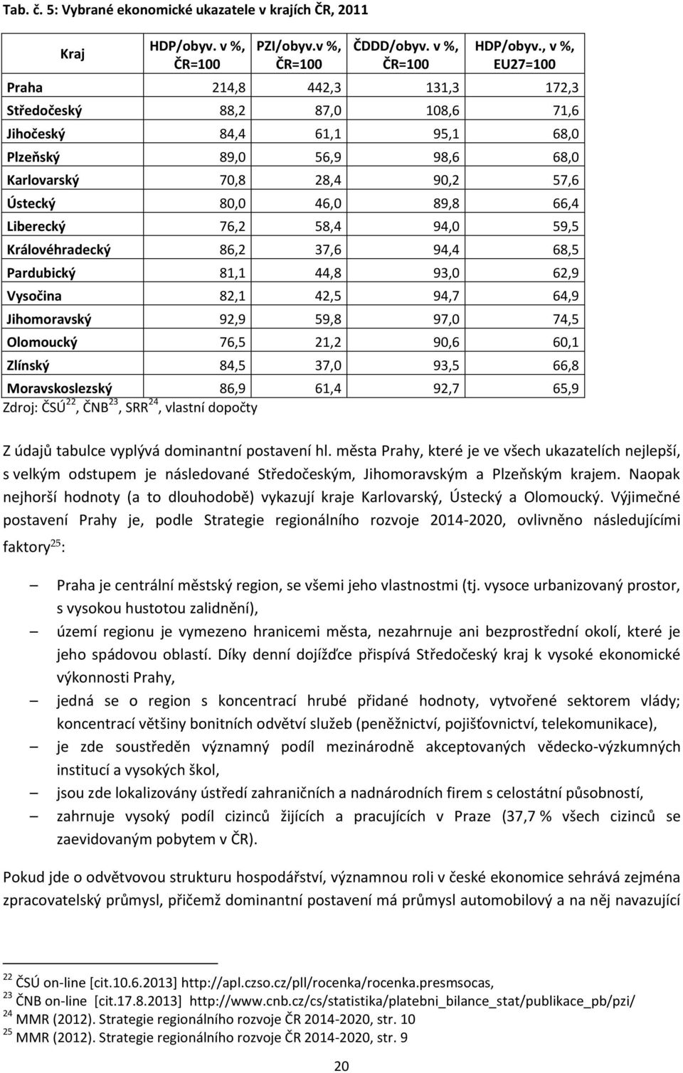 Liberecký 76,2 58,4 94,0 59,5 Královéhradecký 86,2 37,6 94,4 68,5 Pardubický 81,1 44,8 93,0 62,9 Vysočina 82,1 42,5 94,7 64,9 Jihomoravský 92,9 59,8 97,0 74,5 Olomoucký 76,5 21,2 90,6 60,1 Zlínský