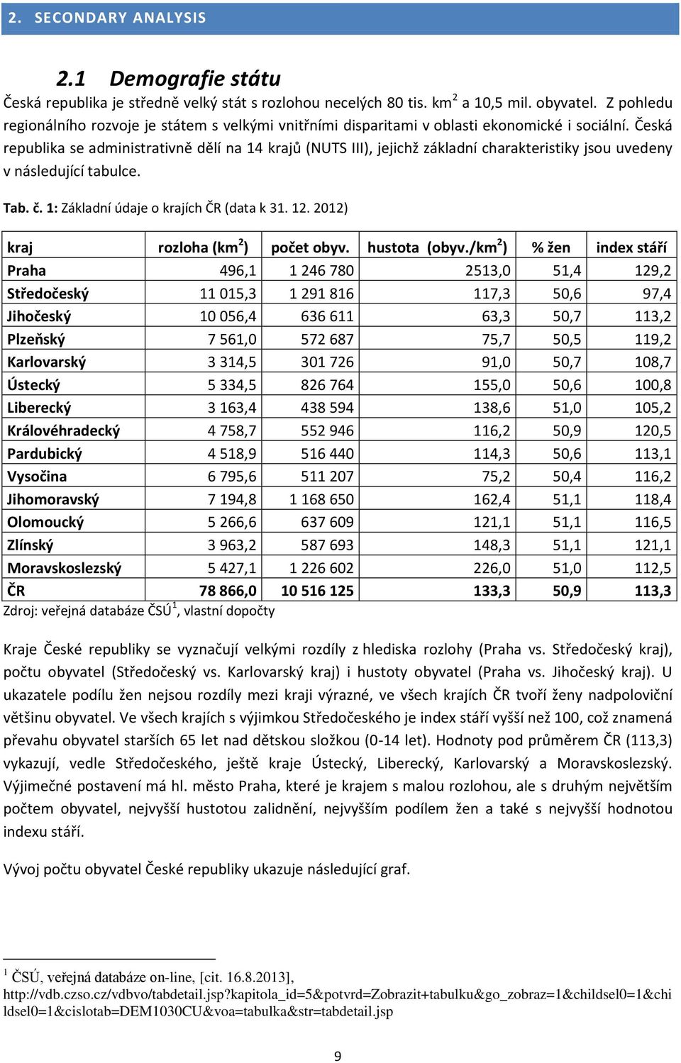 Česká republika se administrativně dělí na 14 krajů (NUTS III), jejichž základní charakteristiky jsou uvedeny v následující tabulce. Tab. č. 1: Základní údaje o krajích ČR (data k 31. 12.