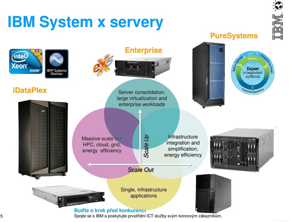 scale-out HPC, cloud, grid, energy efficiency Scale Up Infrastructure