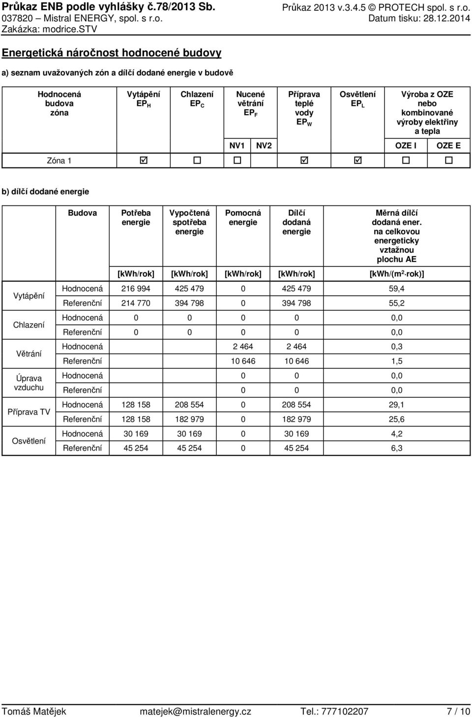Osvětlení EP L Výroba z OZE nebo kombinované výroby elektřiny a tepla NV1 NV2 OZE I OZE E Zóna 1 b) dílčí dodané energie Vytápění Chlazení Větrání Úprava vzduchu Příprava TV Osvětlení Budova Potřeba